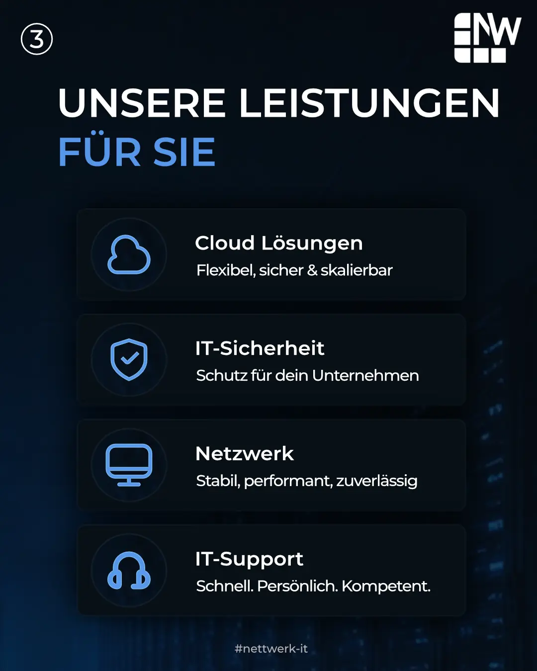 Slide 3 von 4 für Nettwerk IT: „Unsere Leistungen für Sie“ mit vier Punkten: Cloud-Lösungen, IT-Sicherheit, Netzwerk, IT-Support.